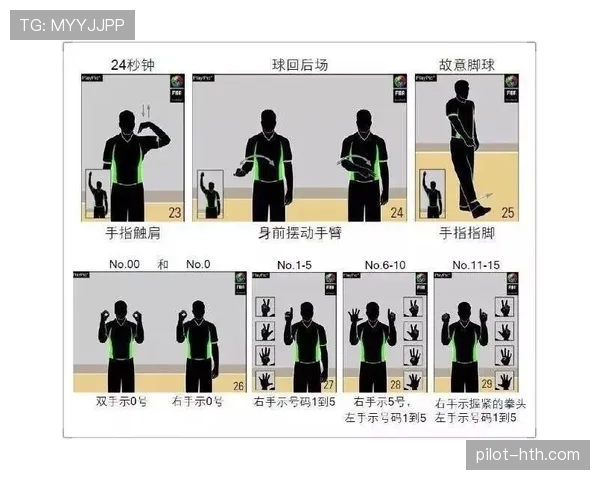 新手裁判必学:解析这10种裁判手势的实战应用